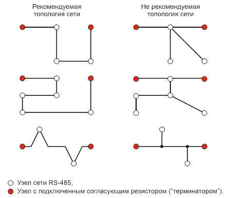 Примеры топологий сетей RS-485