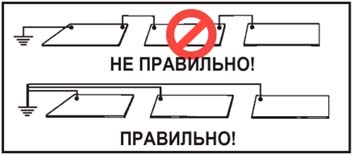 Рисунок 2. Антистатические рабочие поверхности никогда не следует заземлять последовательным подключением.