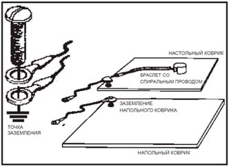 Рисунок 1. Точка заземления для каждого рабочего места.