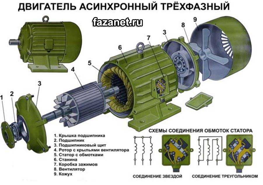 Асинхронная машина обладает свойством