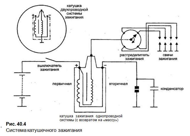 В катушке