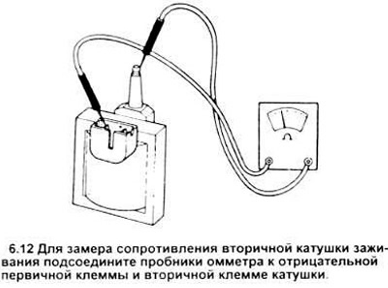 Проверка сопротивления