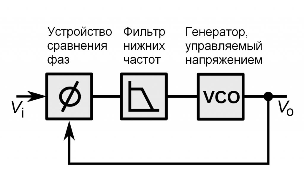 Схема фазовой автоподстройки