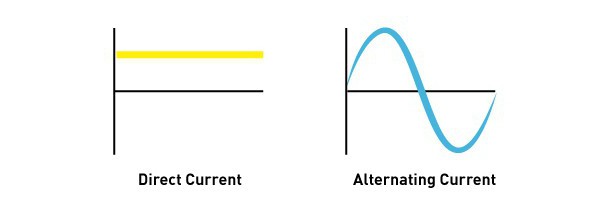 чем постоянный ток отличается от переменного