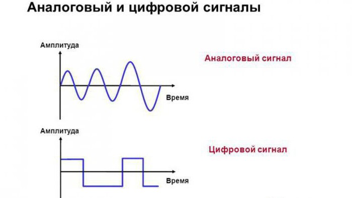 динамический диапазон