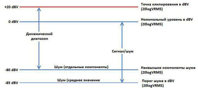 электрический сигнал