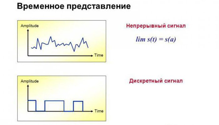 передача сигнала