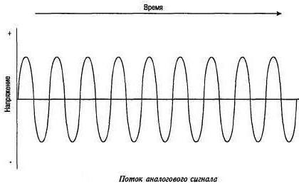 цифровая обработка сигналов