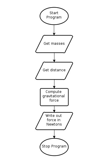 структура алгоритма 
