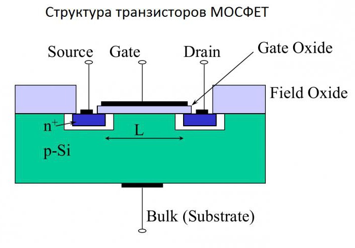 тестер цифровой