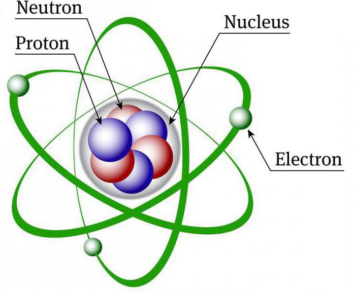 что такое нейтрон 