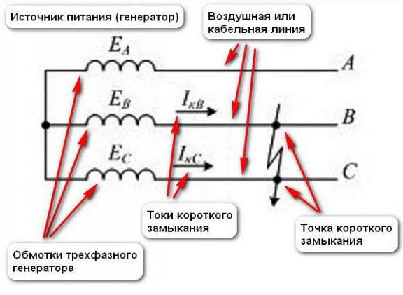 основные элементы электрической цепи