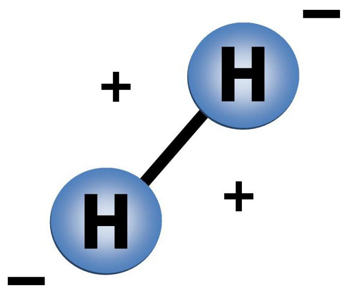 чему равна масса молекулы водорода