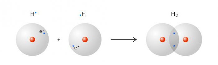 молекула водорода формула