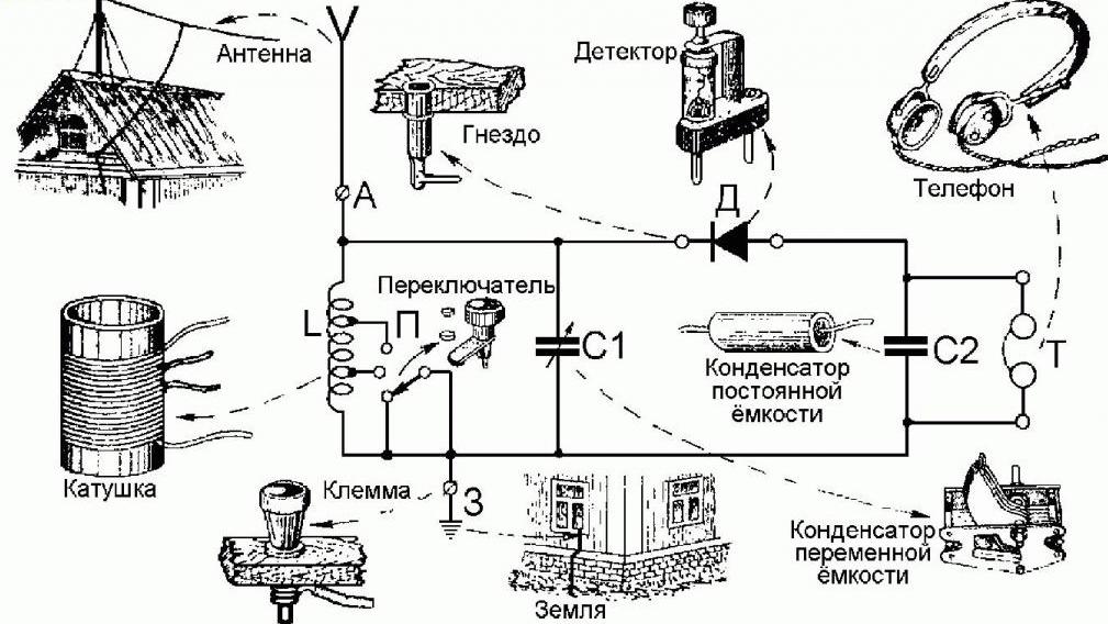 Радио своими руками в домашних условиях схема