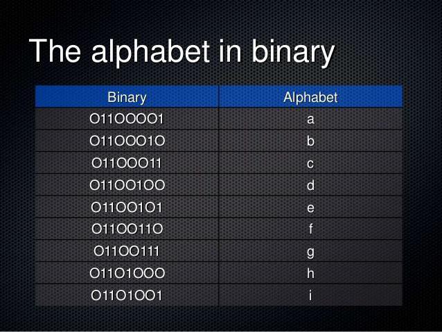 схема процесса передачи информации