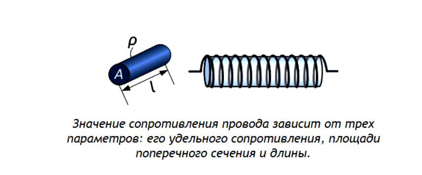 Удельное сопротивление