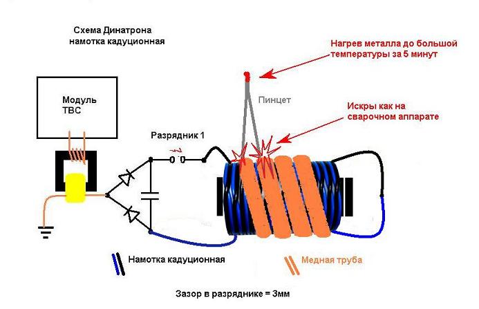 Холодное электричество своими руками