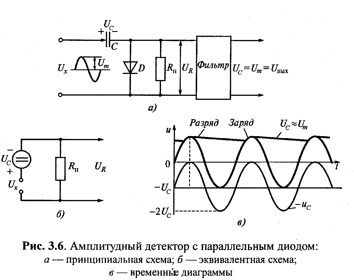 Структурные схемы электронных вольтметров постоянного и переменного напряжений