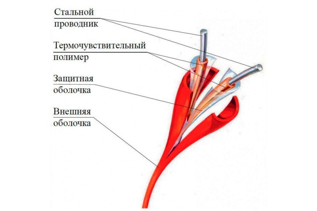 Извещатель пожарный тепловой, виды и исполнения