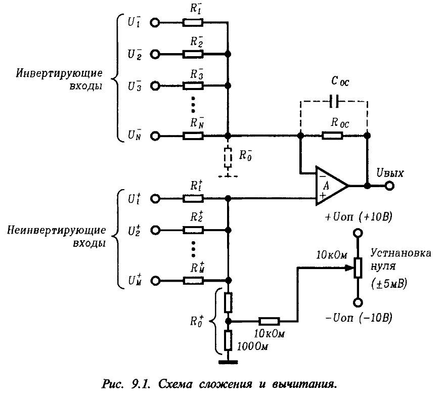Схема сумматора на операционном усилителе