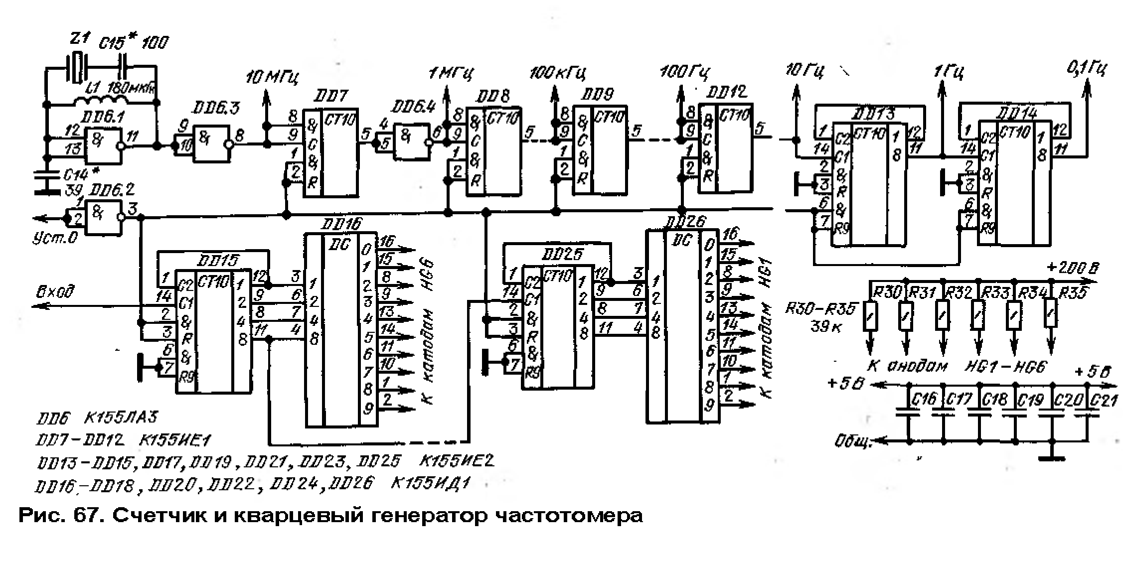 Структурная схема частотомера