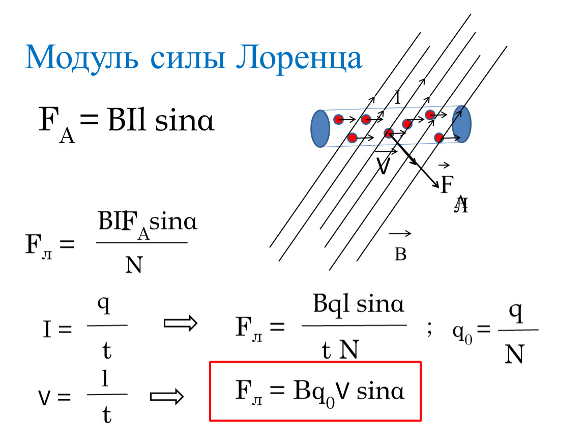 Найти силу ампера формула. Формула нахождения силы Лоренца. Модуль силы Лоренца формула. Сила Лоренца вывод формулы. Формула Лоренца магнитное поле.