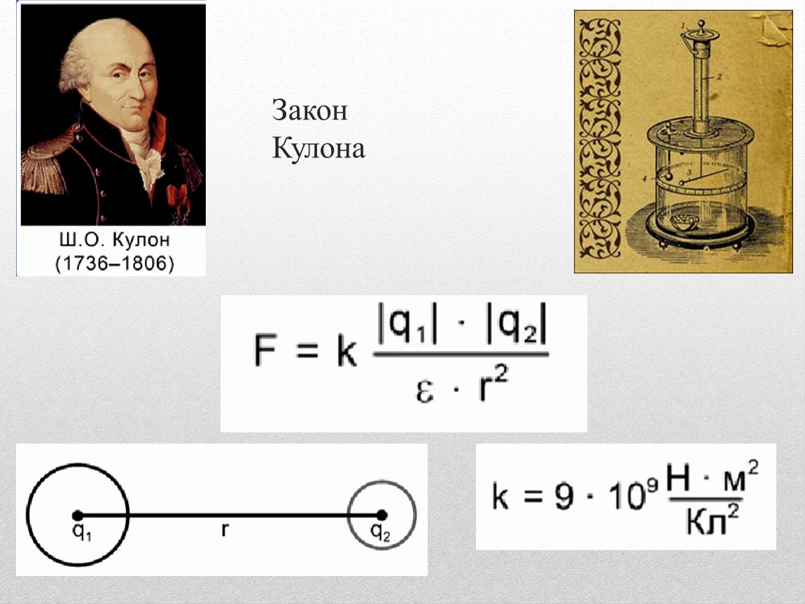 Формула силы кулона. Закон Шарля кулона. 1.1 Закон кулона формула. Закон кулона физика. Сила кулона.