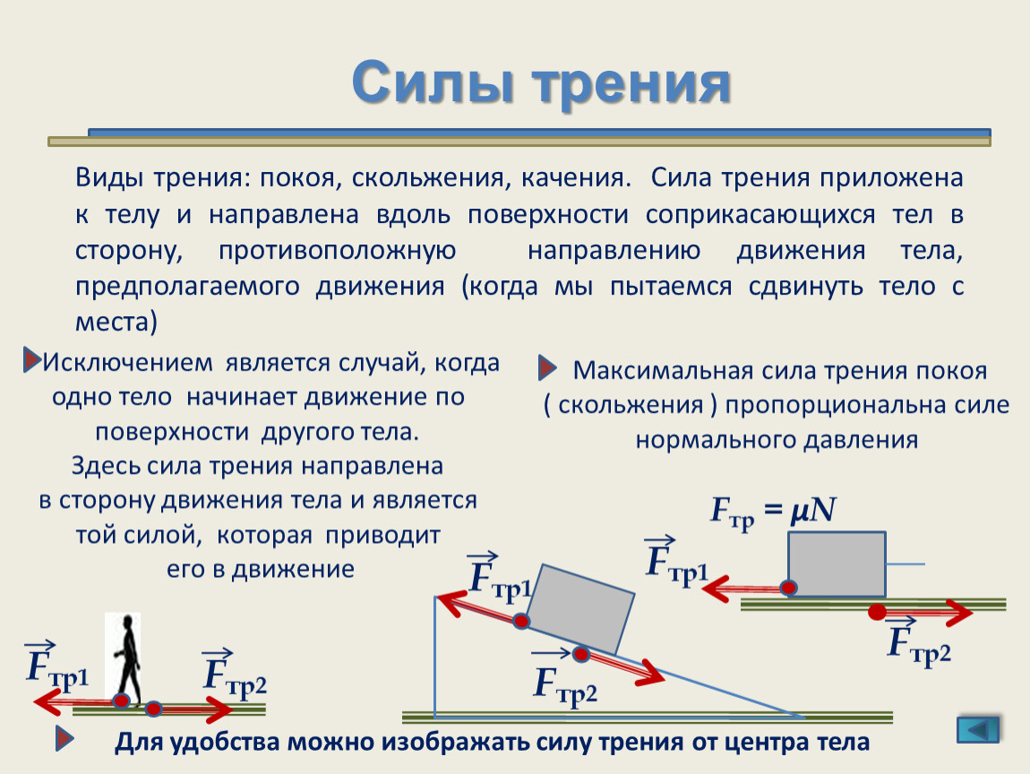 Трение решение задач. Сила трения скольжения 7 класс физика. Точка приложения силы трения 7 класс. Как находить силу трения + чертеж. Направление силы трения скольжения.