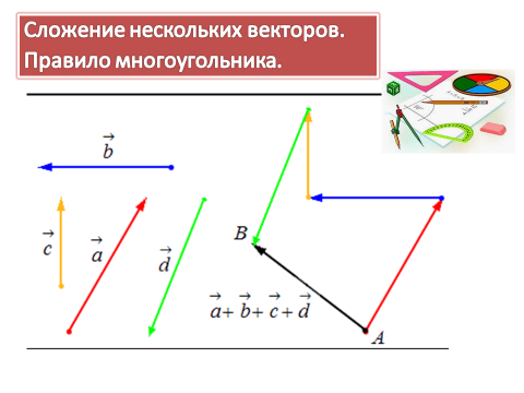 Четыре вектора. Правило многоугольника сложения двух векторов. Сложение и вычитание векторов правило многоугольника. Правило многоугольника векторы вычитание. Вычитание векторов по правилу многоугольника.