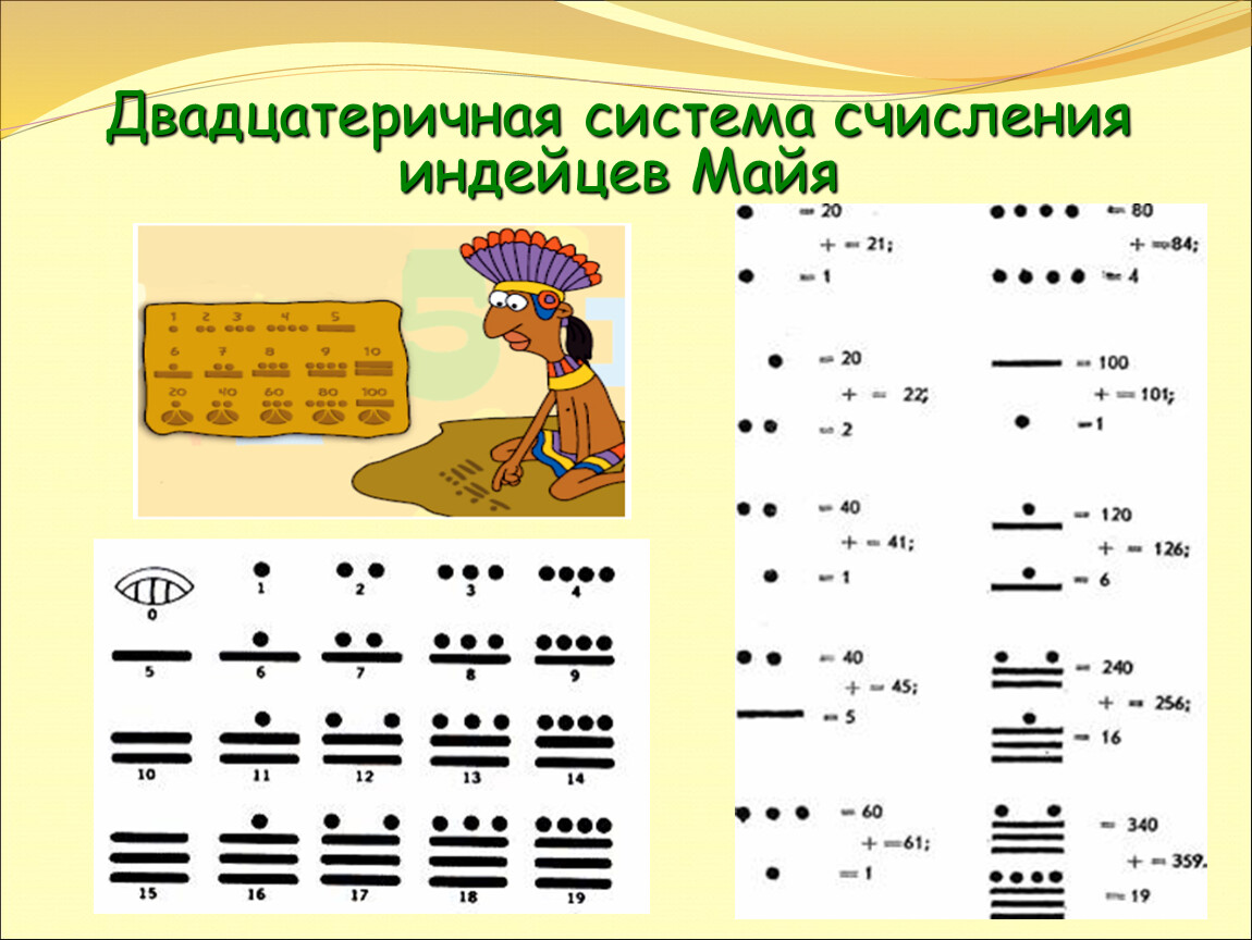 Система счета для детей. Двадцатеричная система счисления индейцев Майя. Древние Майя система счисления. Система исчисления индейцев Майя. Система счисления племени Майя.