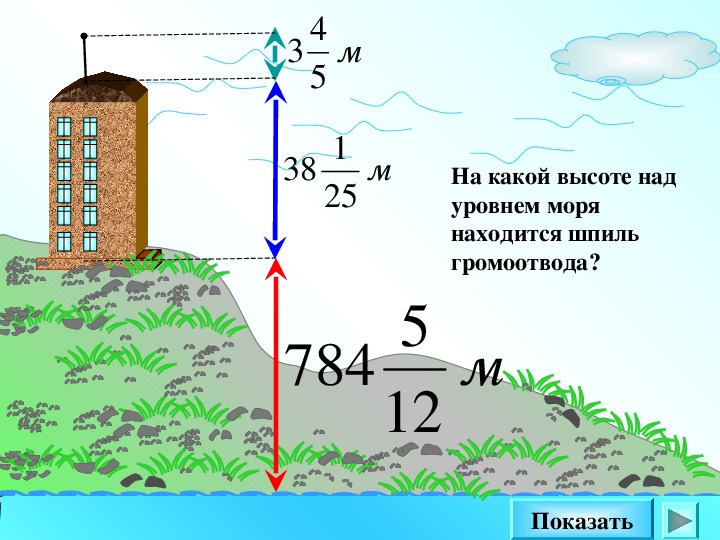 Карта с высотой над уровнем