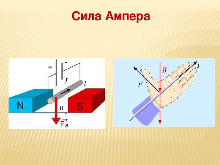 Укажите силы на рисунке