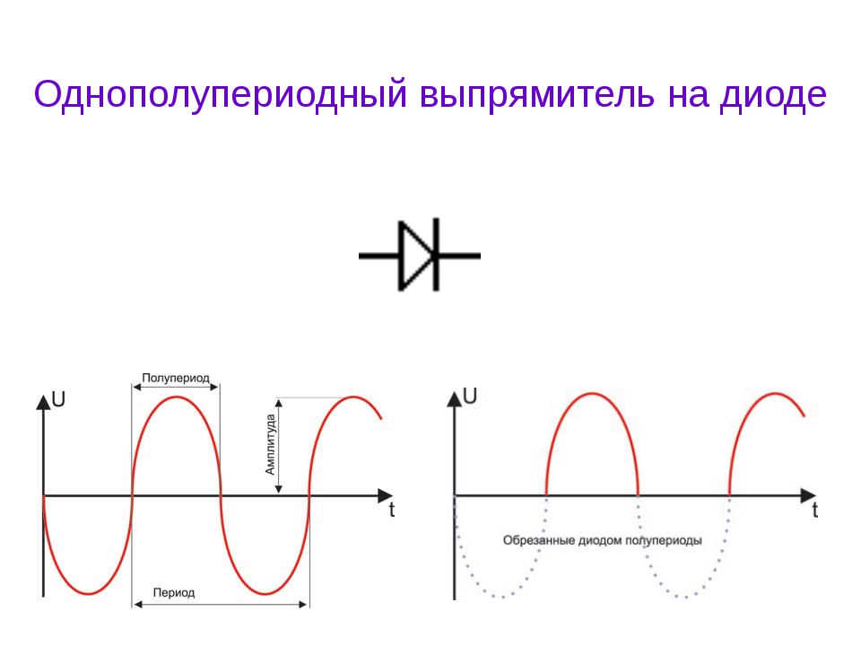 Схема однополупериодного выпрямителя на диодах