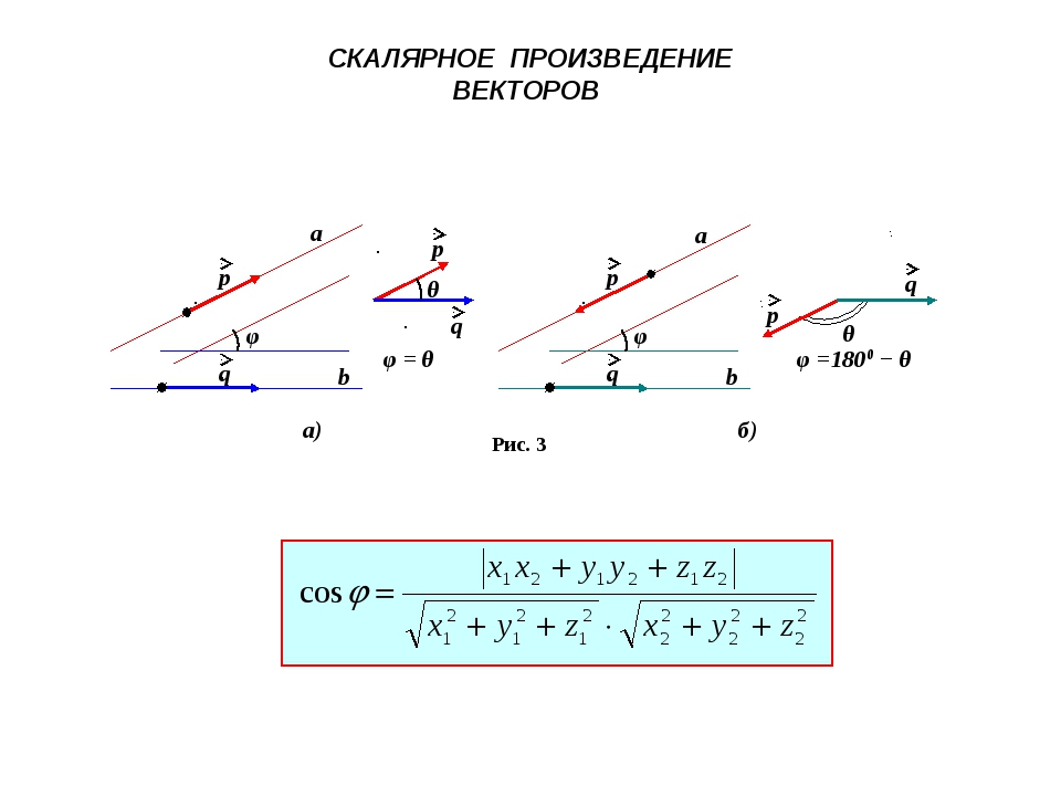 Скалярное произведение векторов рисунок