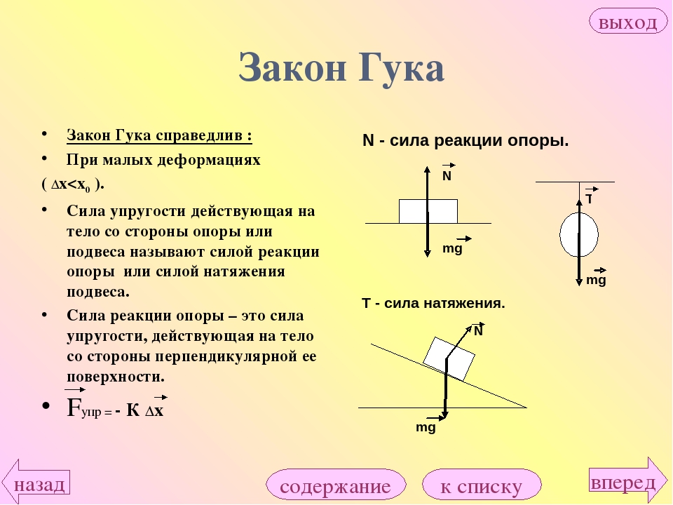 Сила реакции опоры формула