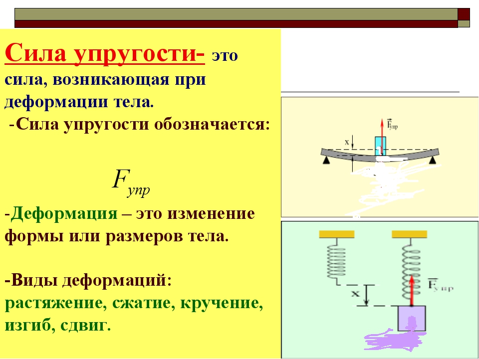 Презентация урока по физике 7 класс сила