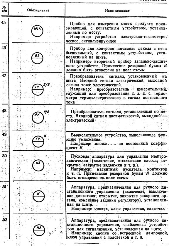 Обозначение лиц. Буквенные обозначения датчиков на схемах автоматизации. Обозначения датчиков КИПИА. Условные обозначения КИП на схемах. Условные обозначения приборов и средств автоматизации в схемах.