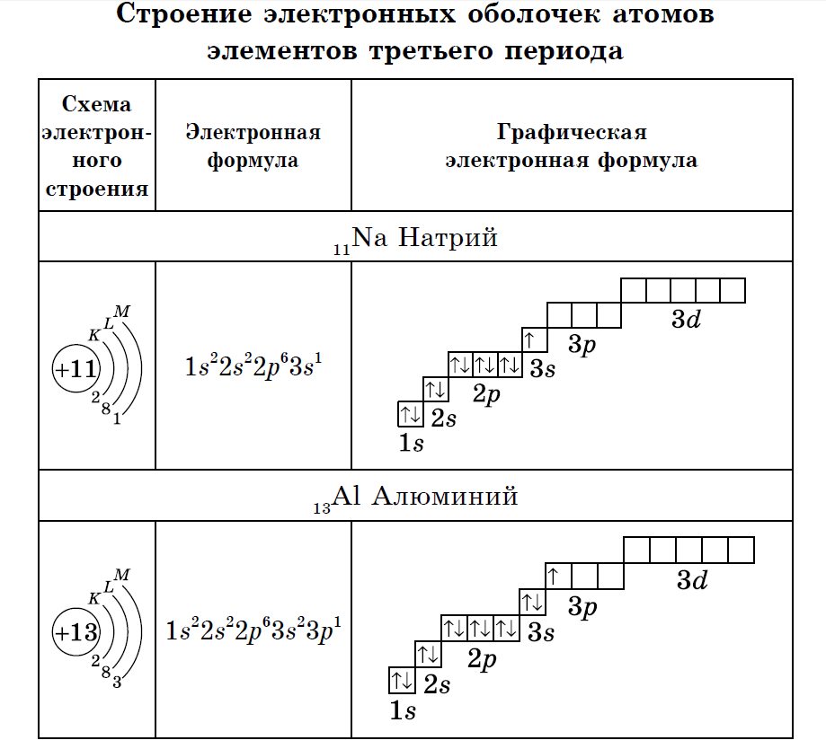 Электронная схема и электронно графическая схема