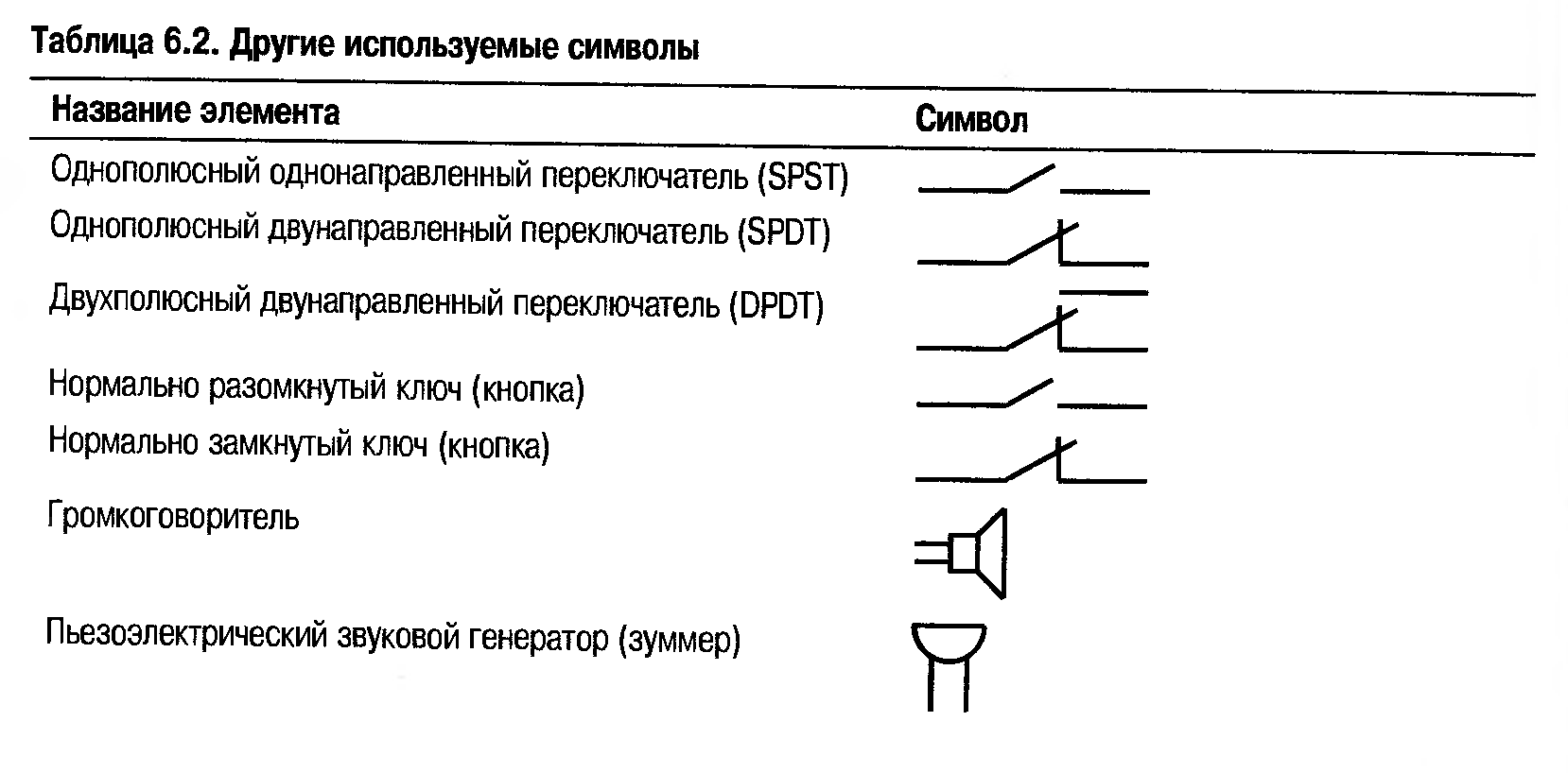 Кнопка без фиксации обозначение на схеме