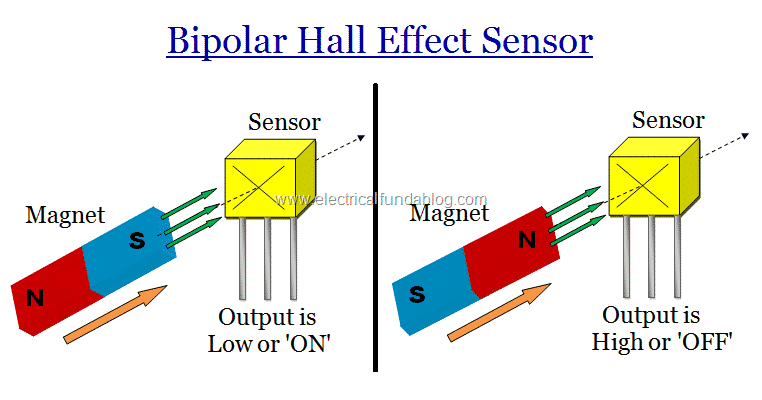 Hall effect sensor