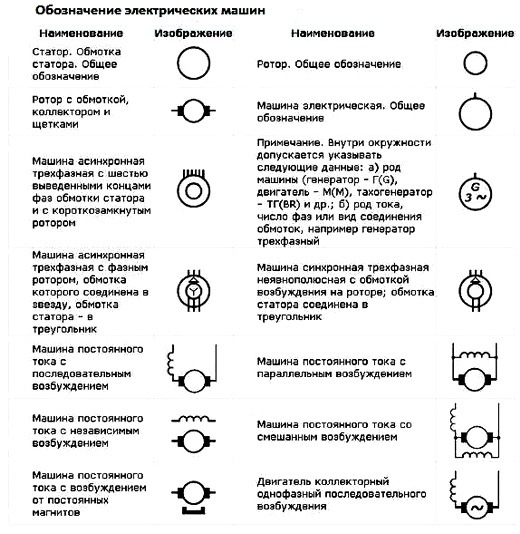 Как читать однолинейные электрические схемы