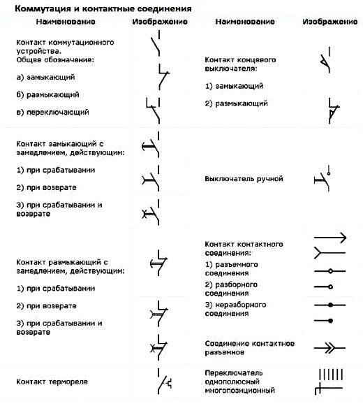 Как читать однолинейные электрические схемы