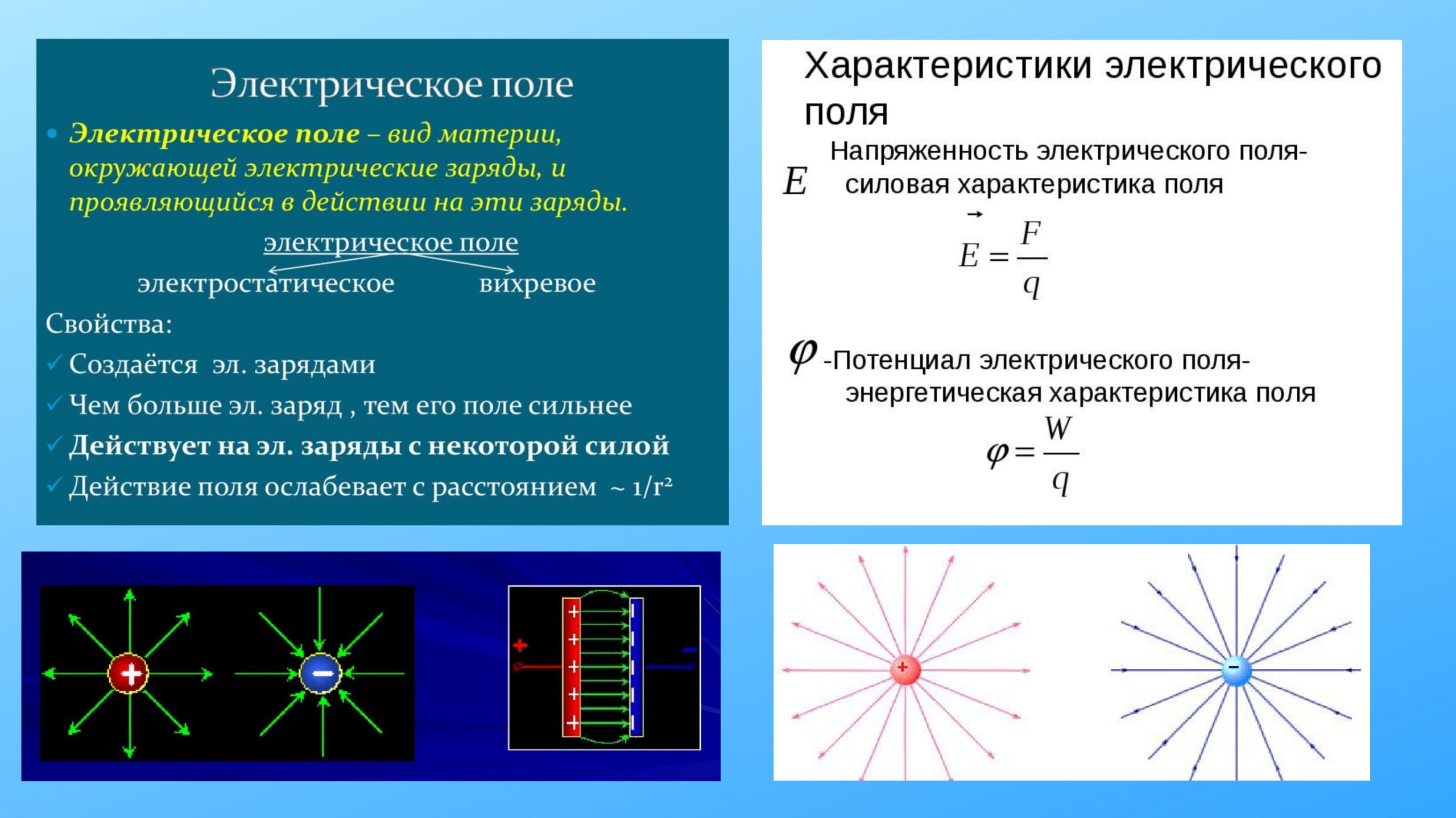 Величина электрического поля определение. Характеристики электрического поля формулы. Электрическое поле свойства и характеристики электрического поля. Свойства электрического поля физика. Электрический пол.