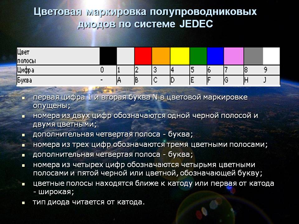 Цветовая маркировка стеклянных стабилитронов. СМД стабилитроны цветовая маркировка. Маркировка диодов и расшифровка. Цветовая маркировка SMD диодов MELF. Диод стабилитрон обозначение.