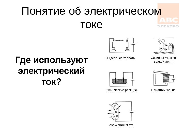 Электрические понятия. Понятие об электрическом токе. Электрический ток термин. Основные понятия электрического тока. Основные понятия электричества.