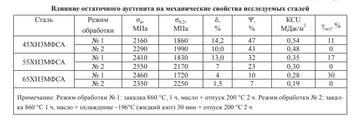 Активное сопротивление проводов ас. Удельное сопротивление провода АС-70. Удельное сопротивление АС-35. Сопротивление провода АС-70. Удельное сопротивление провода а-50.