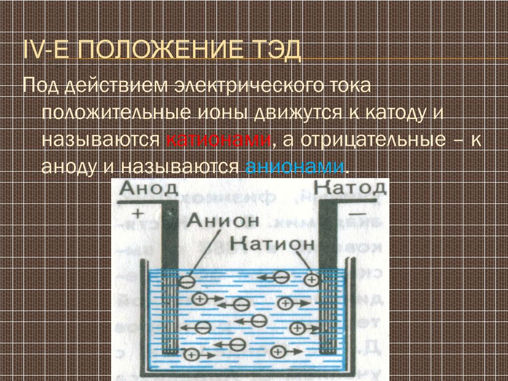 Анионы катионы анод катод. Под действием электрического тока положительные. Под действием электрического тока катионы движутся к. Ионы под действием электрического тока. Движение ионов к катоду и аноду.