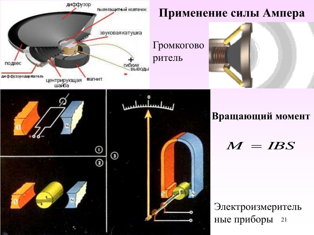 Применить усилие