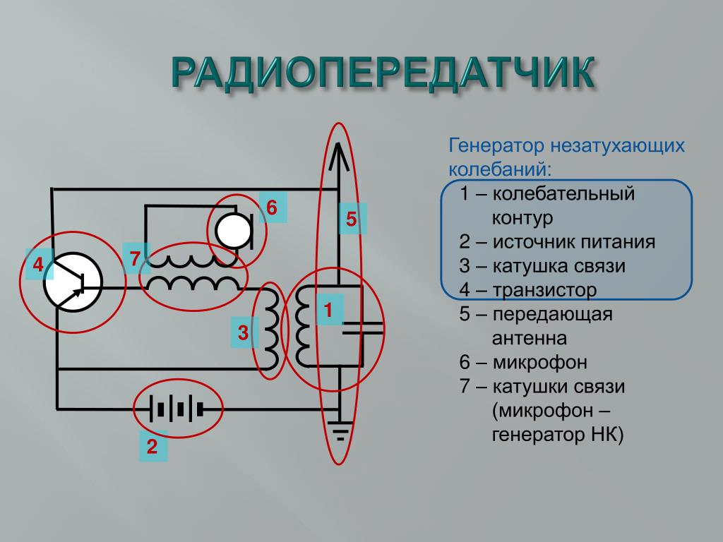 Индуктивность радиопередатчика. Генератор высокочастотных колебаний схема. Генератор высокочастотных электромагнитных колебаний. Генератор незатухающих электромагнитных колебаний схема. Генератор незатухающих колебаний.